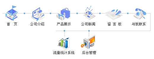 企业宣传网站概要图